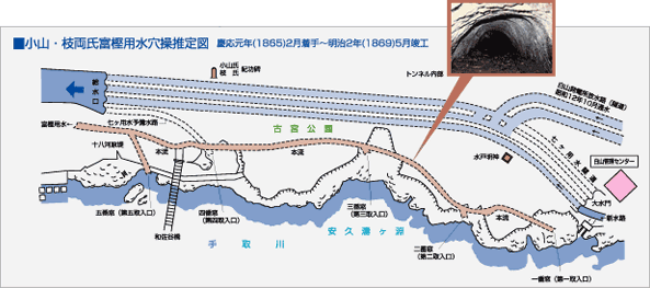 小山・枝両氏富樫用水穴操推定図