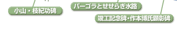 加賀一の宮地区古官公園イラストマップ